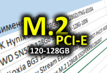 Сравнительная таблица M.2 NVMe PCI-E 3.0 SSD 120-128GB