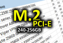 Сравнительная таблица M.2 NVMe PCI-E SSD 240-256GB